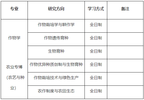福建农林大学农学院2026年博士研究生招生选拔考核实施细则(第二批次补充报名)
