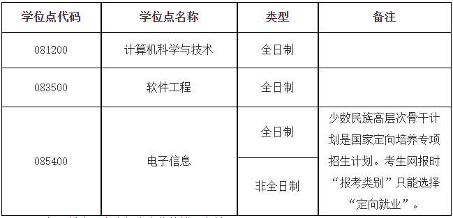 浙江工业大学计算机学院2026年博士研究生申请考核制招生工作通知