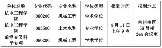 河海大学机电工程学院关于2026年博士研究生申请审核制招生综合考核工作的通知