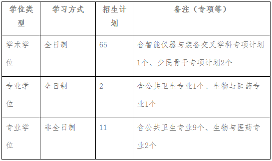 厦门大学公共卫生学院2026年博士研究生申请考核选拔办法