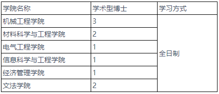 燕山大学2025年国际产学研用联合培养博士研究生招生简章