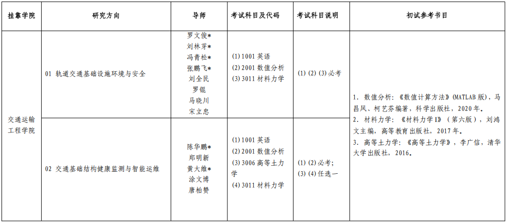 华东交通大学2025年博士研究生招生专业目录