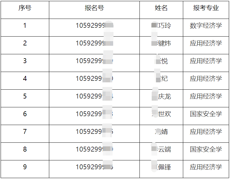广东财经大学关于公布2026年申请考核制博士研究生进入综合考核考生名单的通知