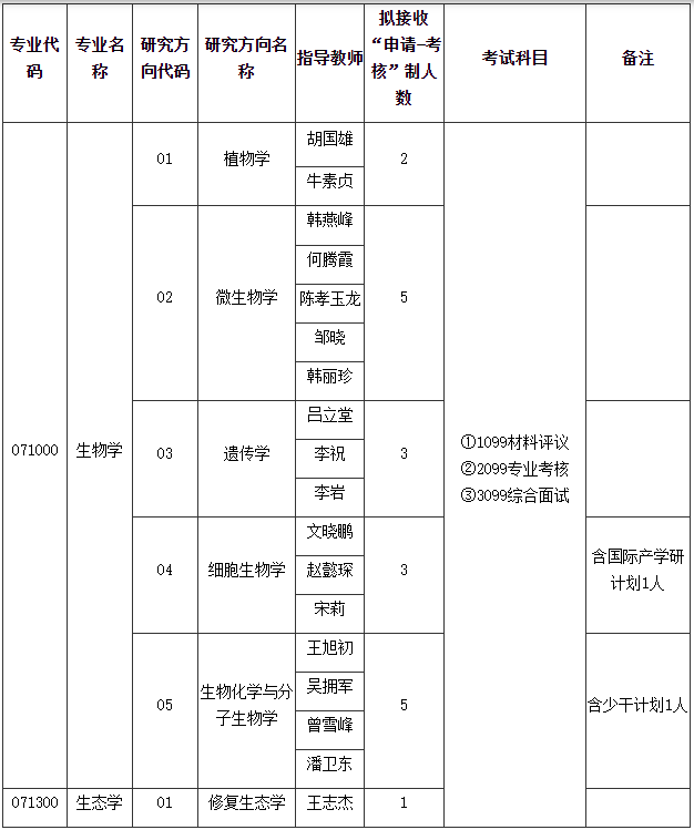贵州大学生命科学学院2026年博士研究生招生申请考核制实施办法