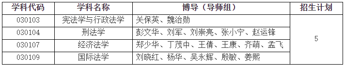 上海政法学院2025年博士研究生招生简章