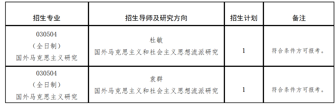 云南大学2025年高校思想政治理论课教师在职攻读马克思主义理论博士学位专项计划招生简章