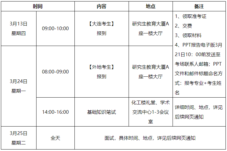 中科院大连化学物理研究所2025年博士生入学考试及面试日程