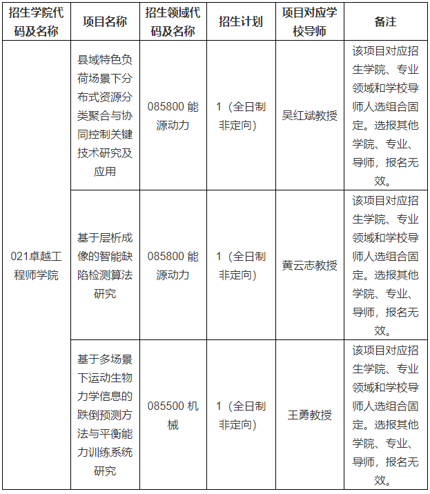 合肥工业大学关于开展2025年工程博士研究生第二批次报名工作的通知