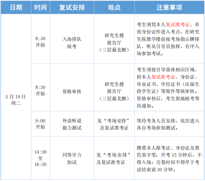 中国艺术研究院2026年攻读博士学位研究生入学考试复试考前须知