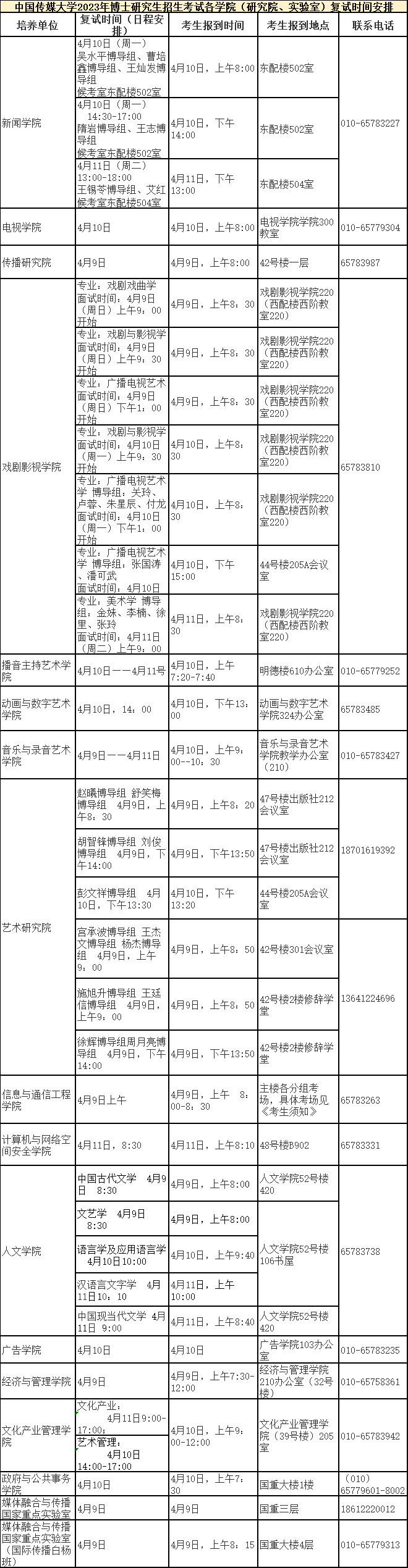 中国传媒大学2023年博士研究生招生考试各学院(研究院/实验室)复试时间安排