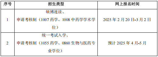 沈阳药科大学2025年博士研究生招生章程