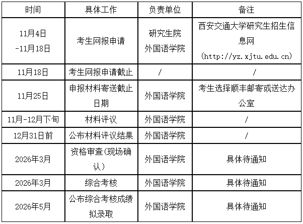 西安交通大学外国语学院2026年博士研究生申请考核制实施细则