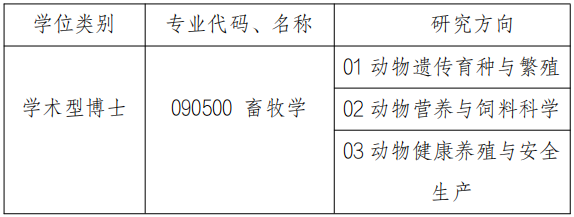 石河子大学动物科技学院2026年博士研究生招生实施细则