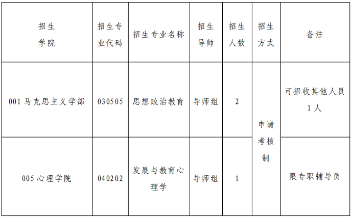 山东师范大学2025年高校思想政治工作骨干在职攻读博士学位专项计划招生简章