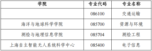 同济大学2026年非全日制工程类专业学位博士研究生招生通知