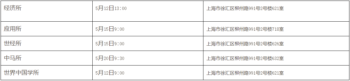 上海社会科学院2026年关于博士研究生普通招考复试相关通知