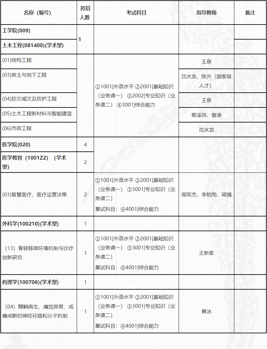 汕头大学关于组织2026年博士研究生第四批报名工作的公告