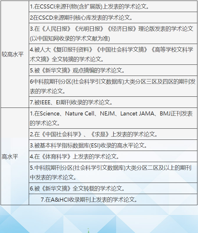 上海体育大学竞技运动学院2026年学术学位博士研究生招考资格审核方案