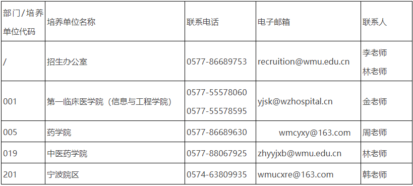 温州医科大学2025年博士研究生第四批报名通知