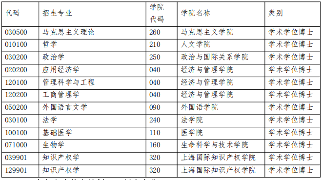 同济大学2026年招收攻读定向博士学位研究生招生通知(思政工作队伍专项计划)