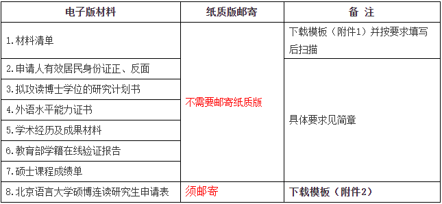 北京语言大学2026年博士生招生网上报名公告(第二批)