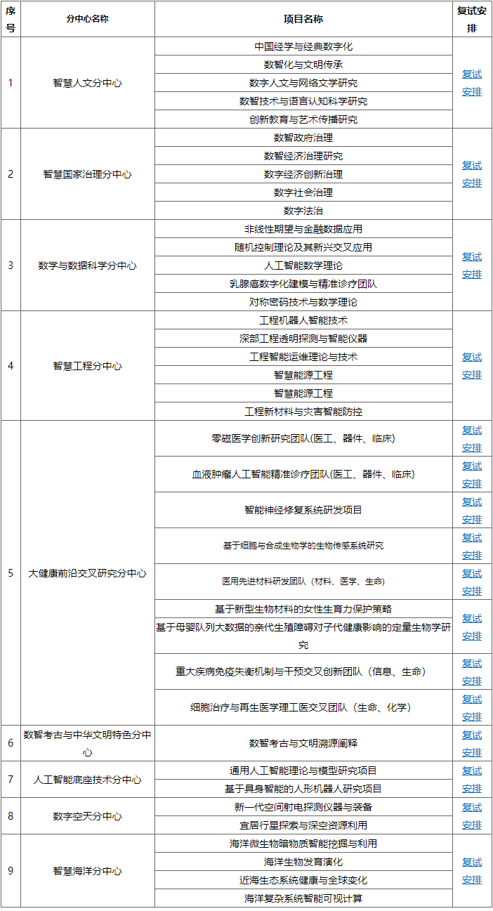 山东大学学科交叉中心2025年博士研究生招生复试工作安排