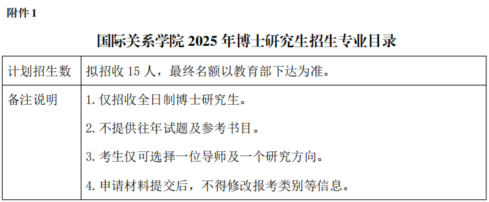 国际关系学院2025年博士研究生招生专业目录