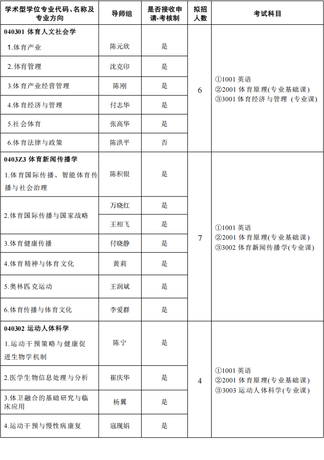 2026年考博武汉体育学院攻读博士学位研究生招生专业目录