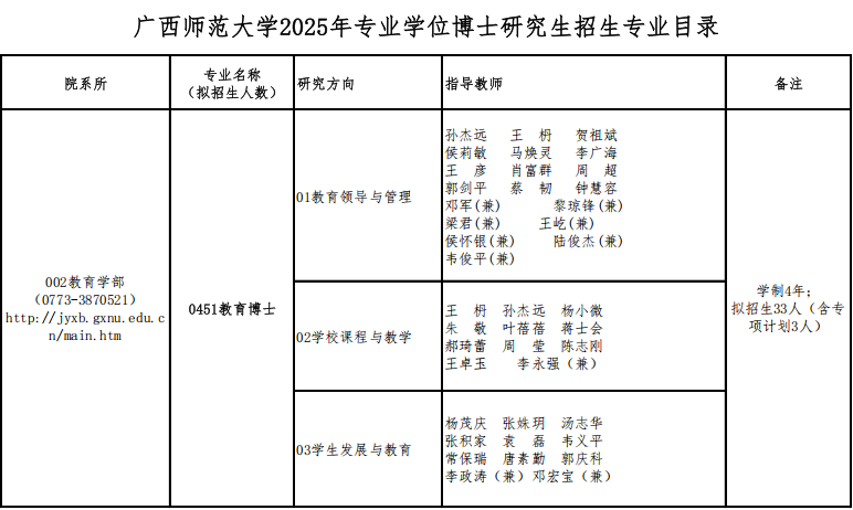 广西师范大学2025年博士研究生招生专业目录