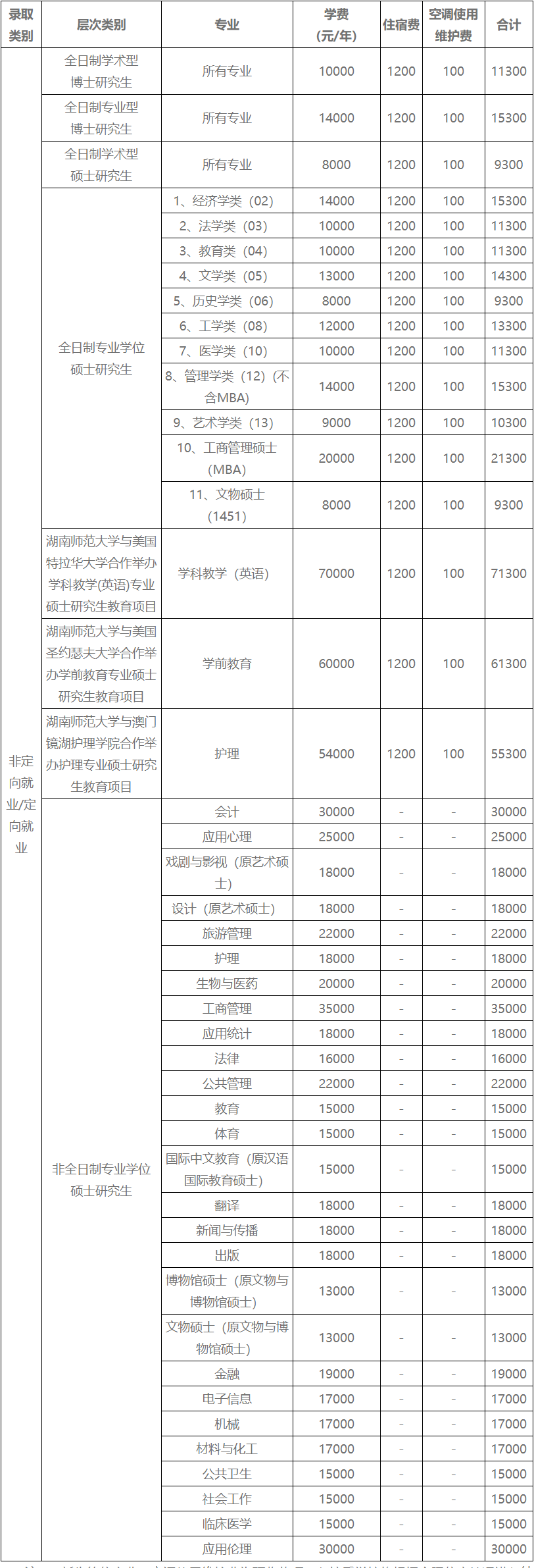 湖南师范大学2025级研究生新生入学须知