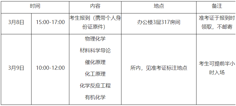 中科院山西煤炭化学研究所2025年申请考核制博士报考考生须知