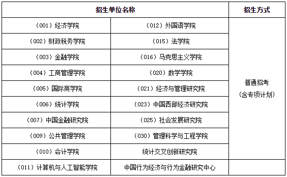 西南财经大学2025年普通招考博士研究生招生考试报名通知