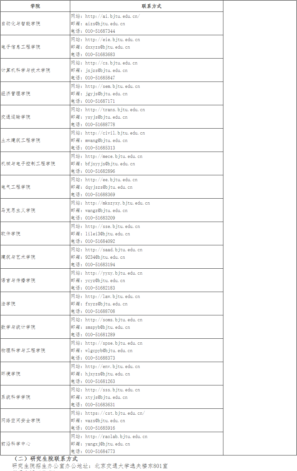 北京交通大学2026年招收推荐免试攻读硕士(博士)研究生办法
