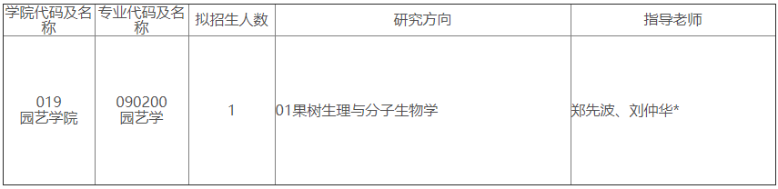 河南农业大学2025年博士研究生招生园艺学专业补充报名通知