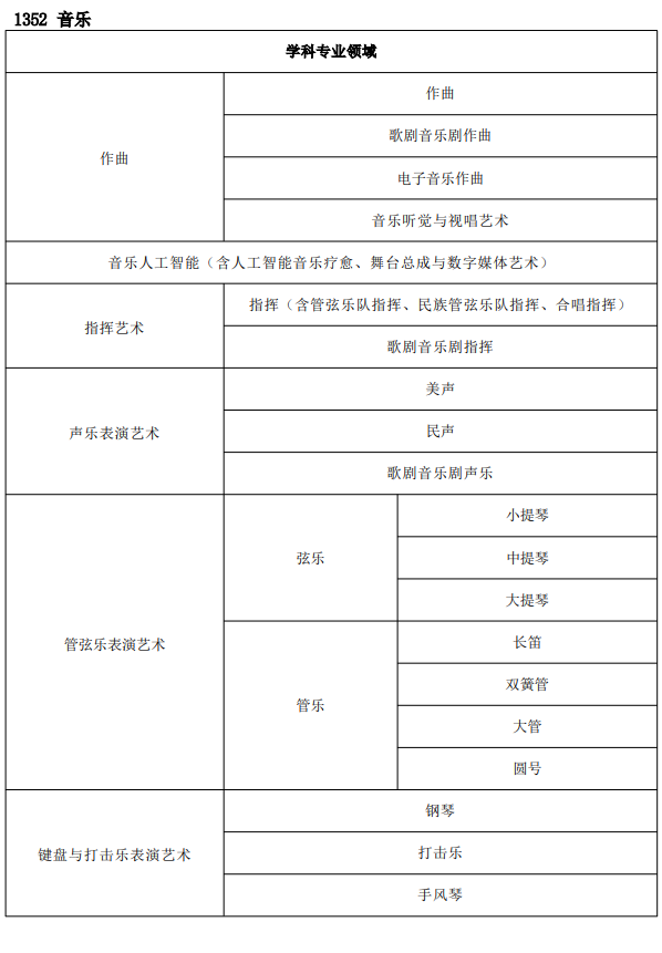 2026年上海音乐学院博士研究生招生简章