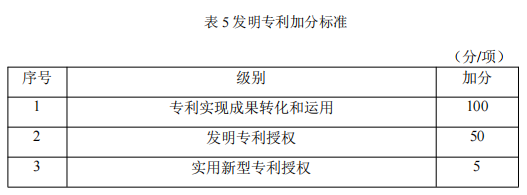 辽宁工程技术大学测绘科学与技术2025年博士研究生申请考核制招生实施办法