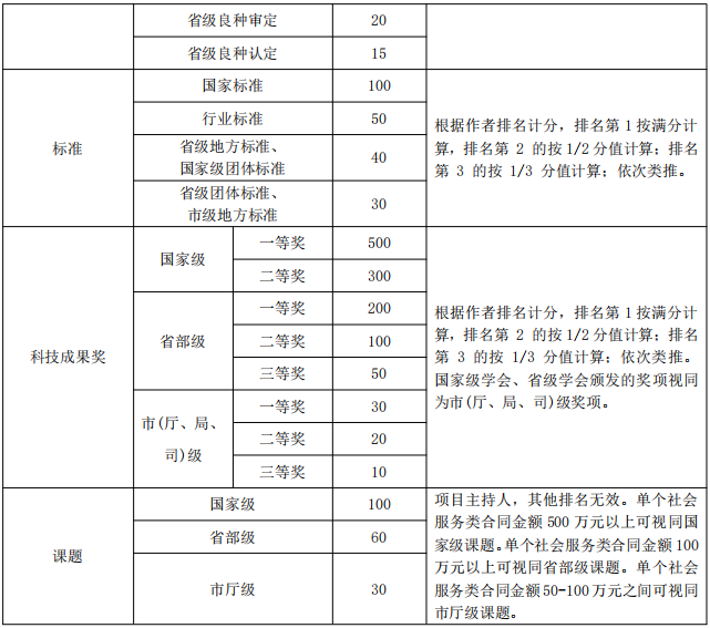 南京林业大学生命科学学院2026年申请考核制林业专业学位博士研究生(第二批)实施细则