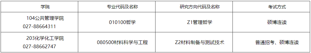 湖北大学部分专业2026年招收攻读博士学位研究生报名通知