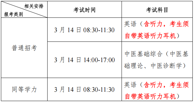广西中医药大学2026年博士研究生普通招考(含同等学力申请博士学位)初试工作安排