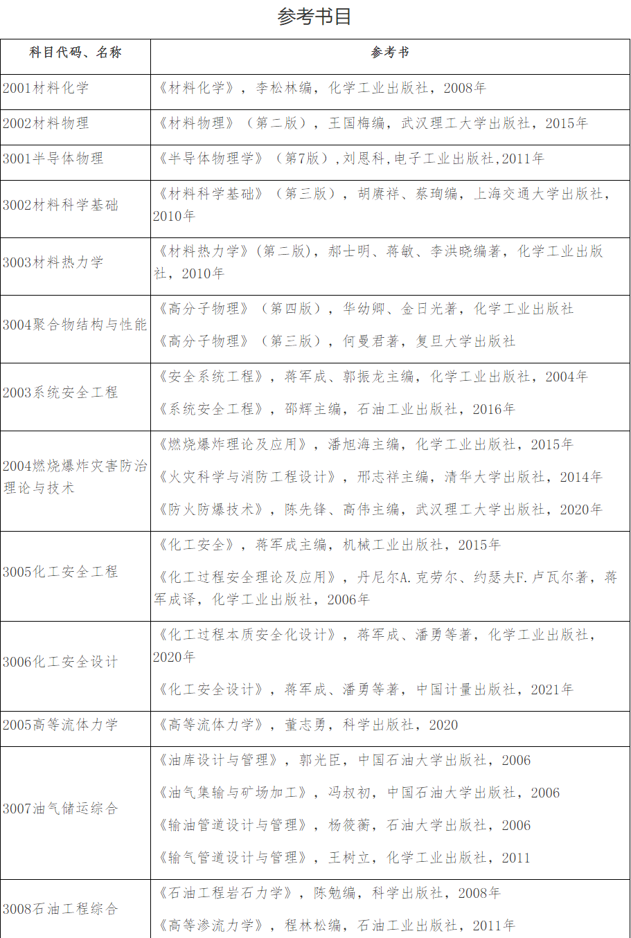 常州大学2025年博士研究生招生考试参考书目