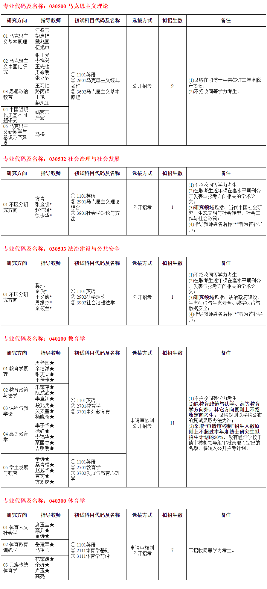 安徽师范大学2025年招收攻读博士学位研究生专业目录