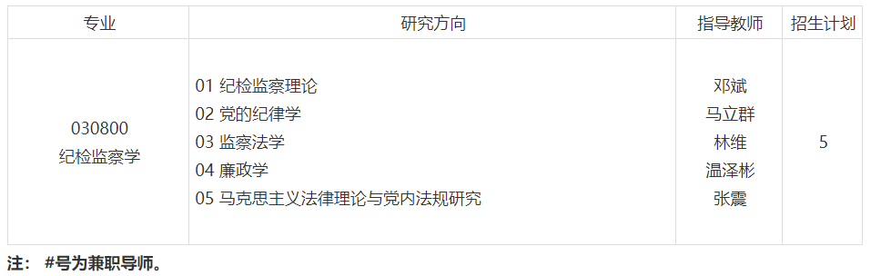 西南政法大学纪检监察学院2026年博士研究生招生工作实施细则(第二批)