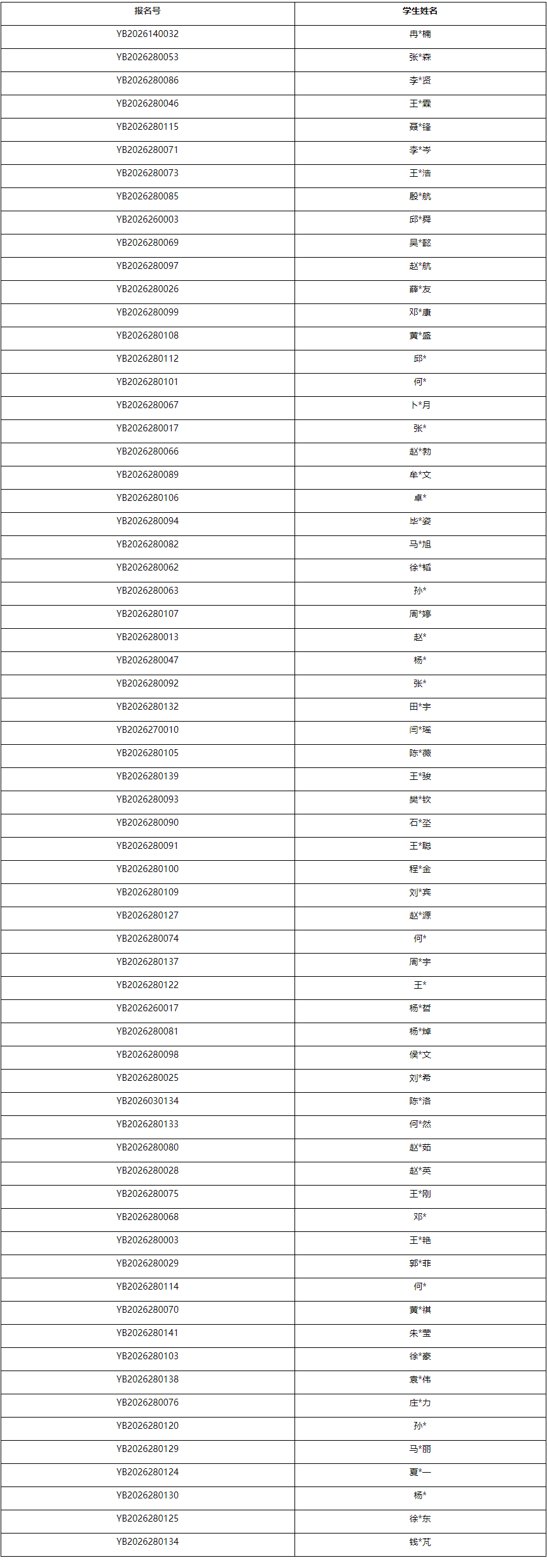 浙江大学化工学院2026年博士研究生招生综合考核工作1号通知