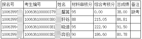 天津中医药大学2026年第二批次申请考核制博士成绩及拟录取名单(天津市中医药研究院附属医院)