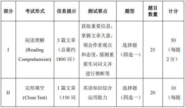 中国石油大学(华东)2026年博士招生考试英语笔试考试大纲