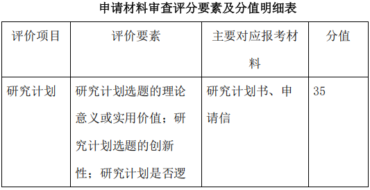 天津大学医学院2027年博士研究生招生办法