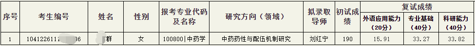 江西中医药大学2026年普通招考博士研究生关于递补拟录取考生的公示(二)