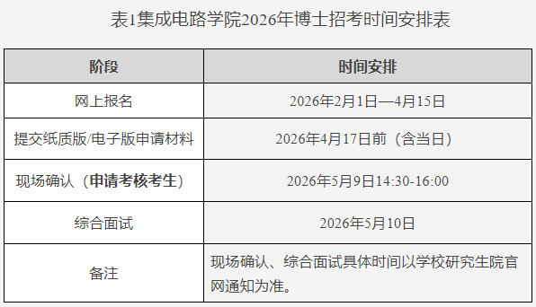重庆邮电大学集成电路学院2026年博士研究生普通招生考试工作实施细则