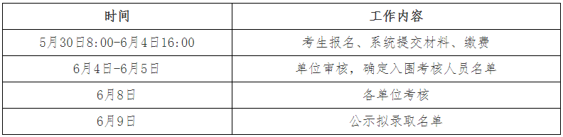 山东第一医科大学关于开展2026年博士研究生补充批次报名的通知