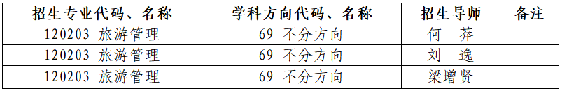 中山大学旅游学院2026年春季公开招考博士研究生报名通知